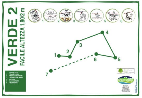 Immagine di TICKET Percorso Verde 2