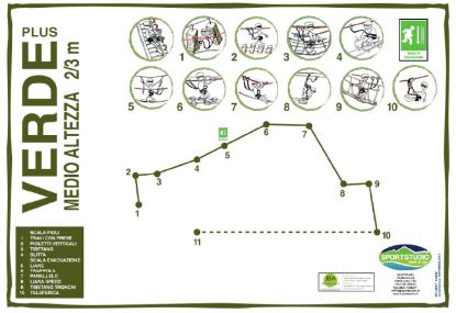 Immagine di TICKET Percorso Verde Plus