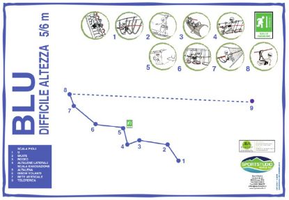 Immagine di TICKET Percorso Blu